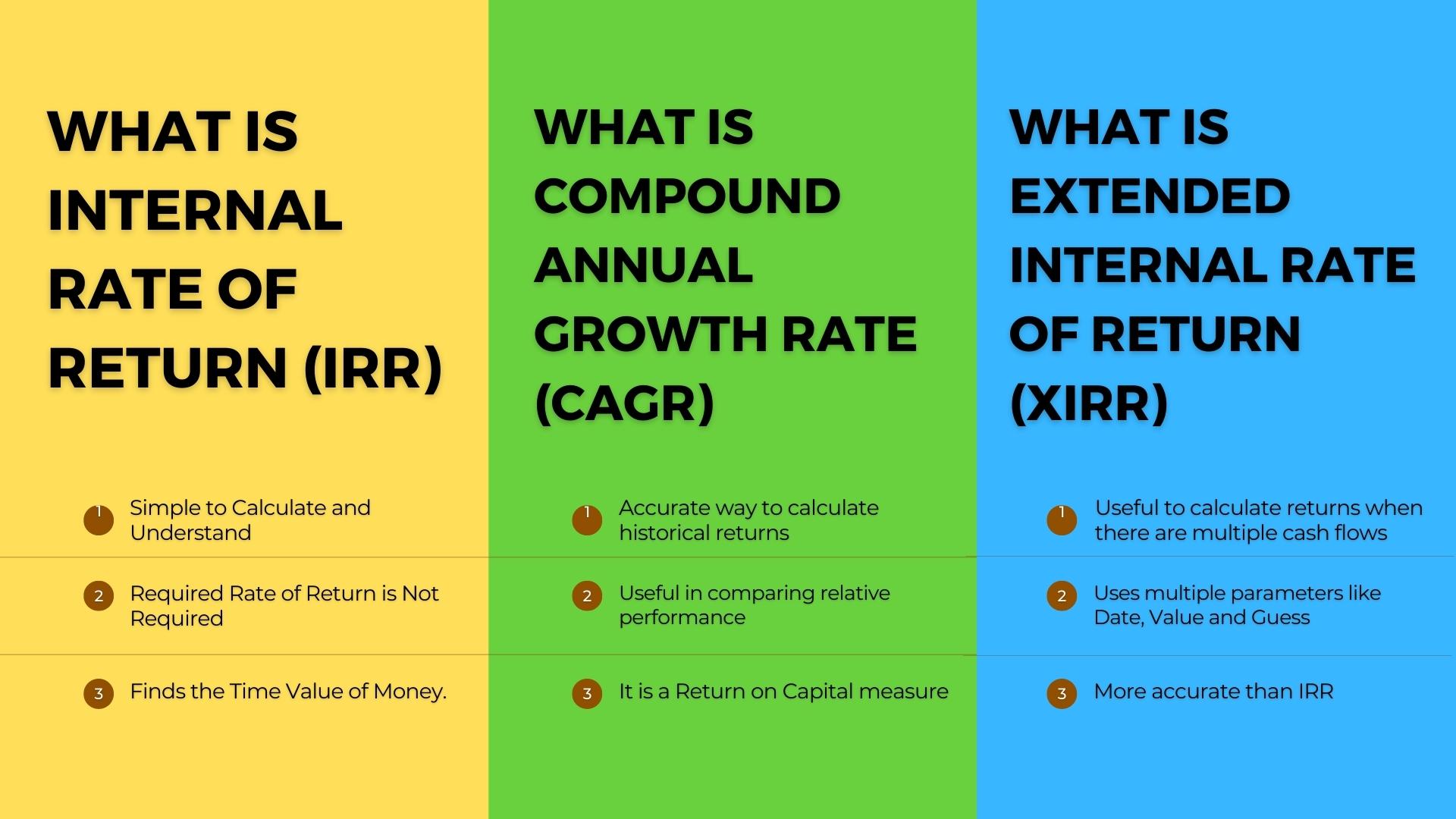 difference-between-irr-xirr-cagr-wealth-baba